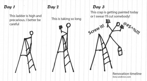 Renovation-timeline
